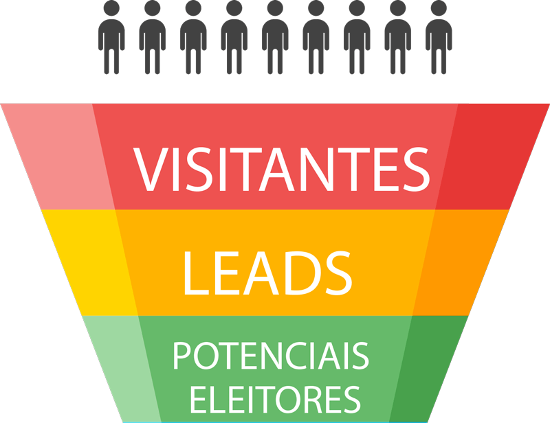 funil de inbound marketing funil de inbound marketing